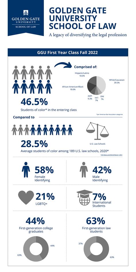 law school f95|Trending status .